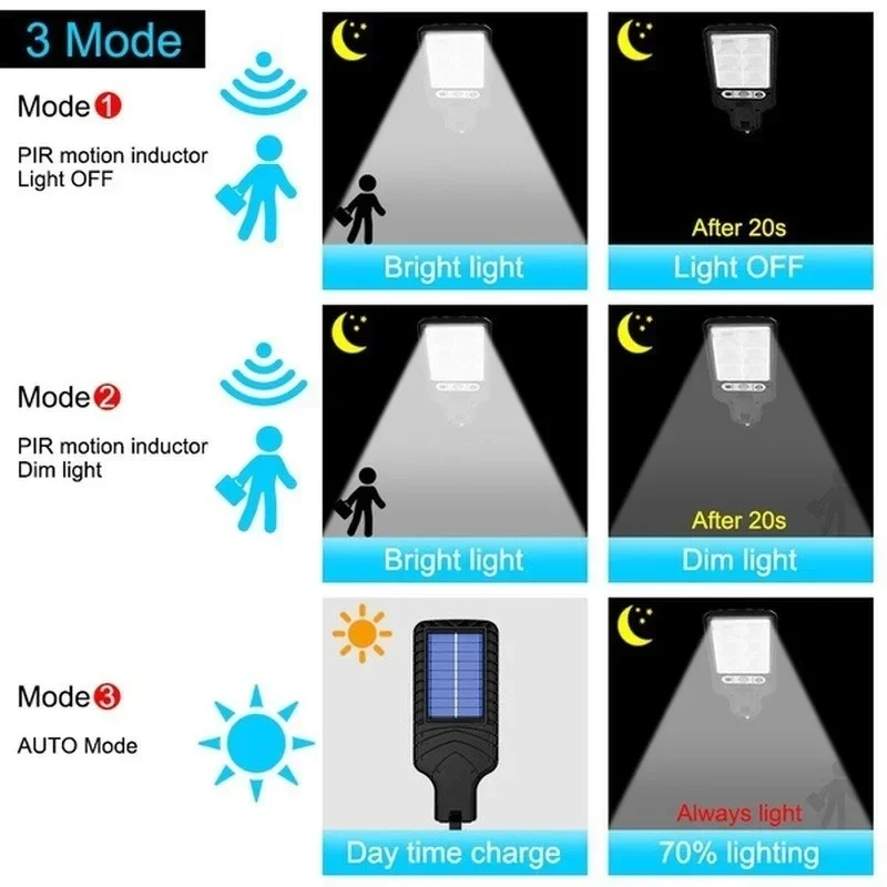 Powerful LED Solar Outdoor Cou - огляд і ціна Solar Garden Light